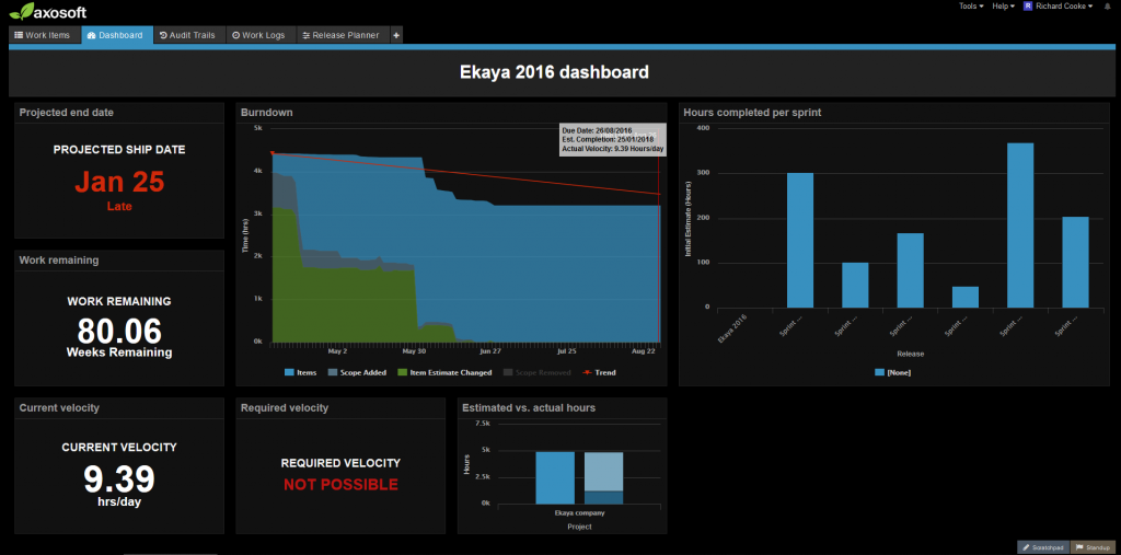 Axosoft dashboard